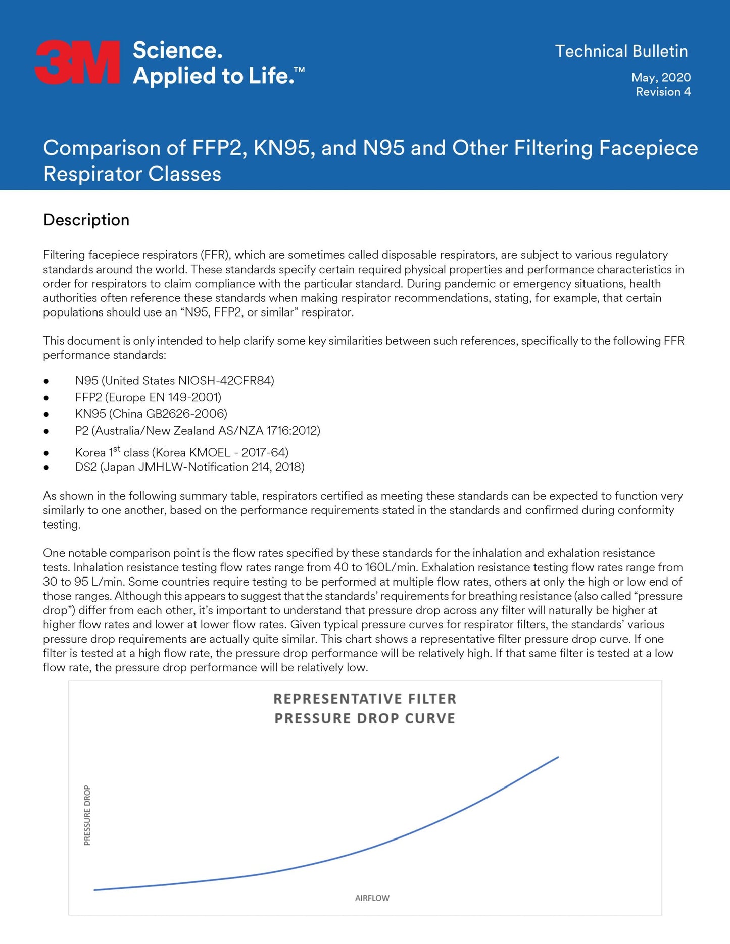 KN95/FFP2 Face Mask - Civililian Grade (individual single package)